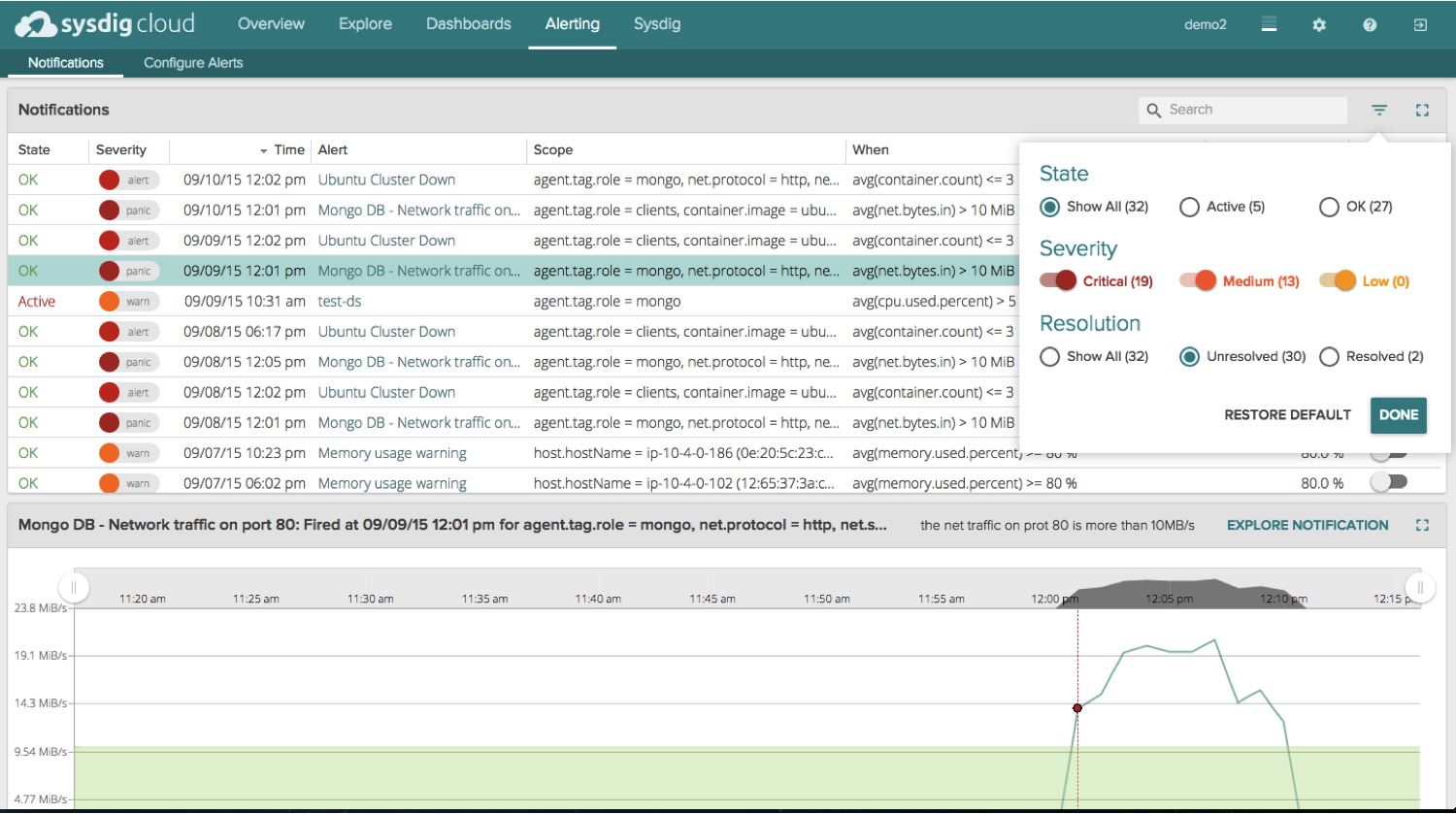 alerting ui blog