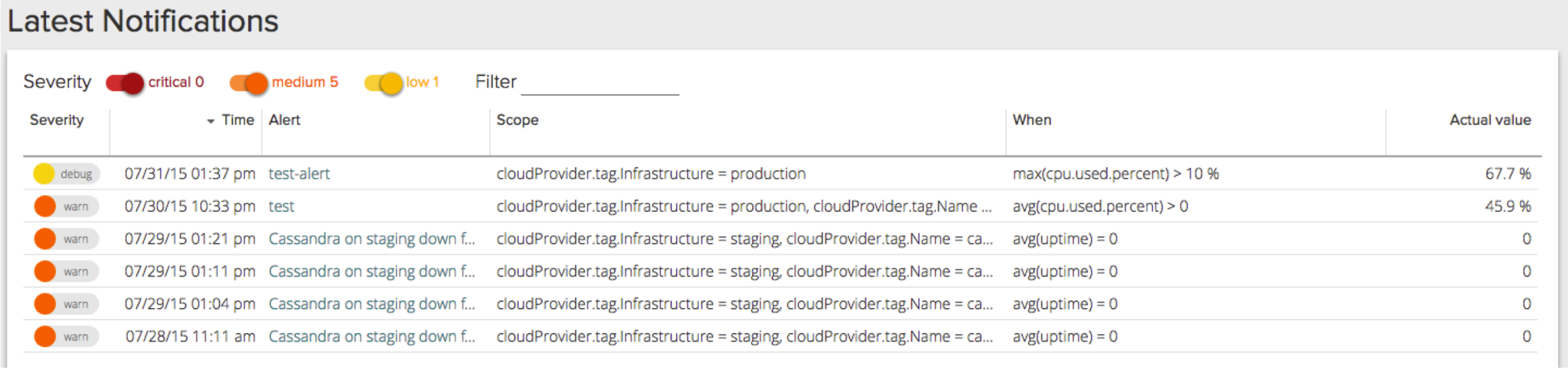 notifications overview page