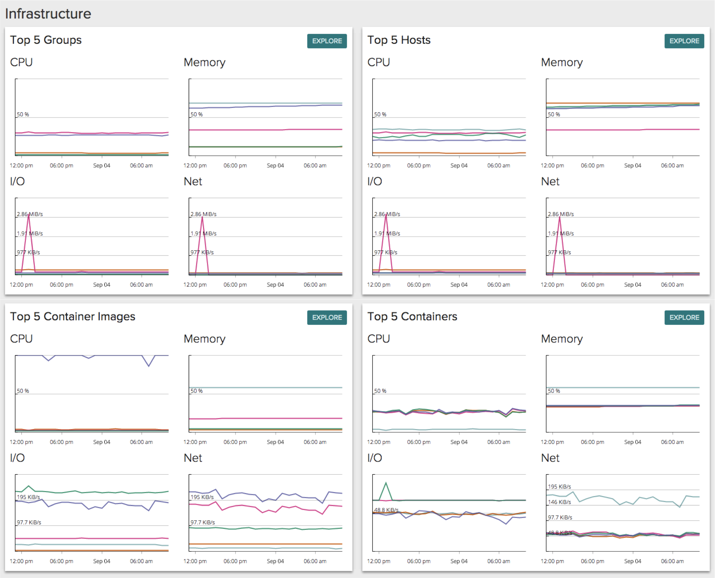 infrastructure overview page