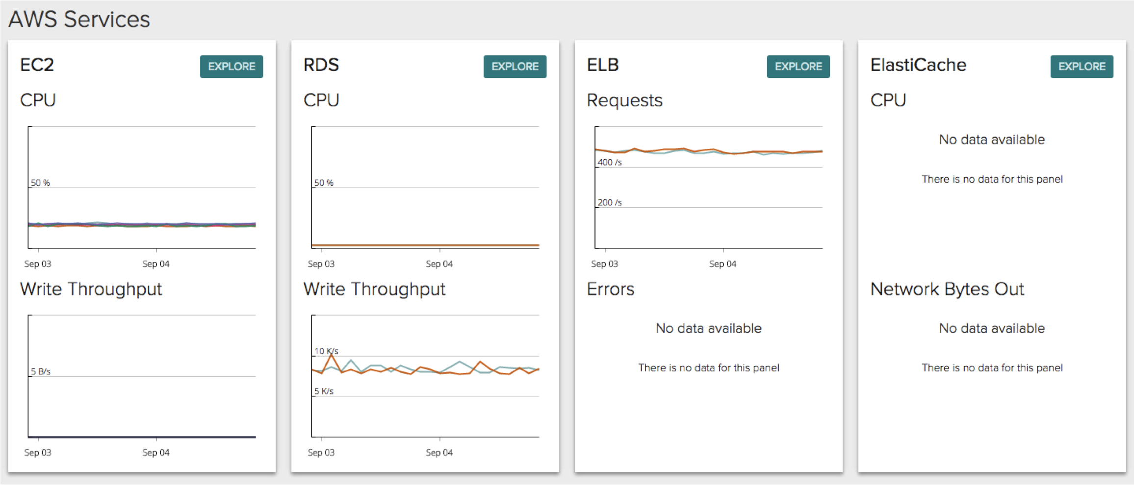 AWS Services overview page