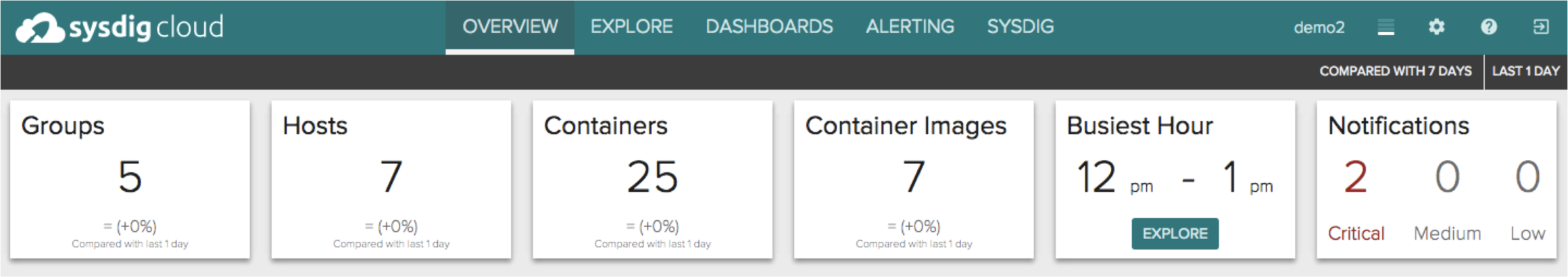 kpi overview page