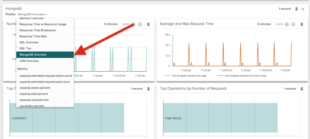 MongoDB Overview