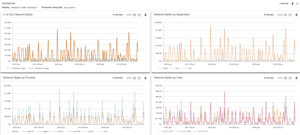 network traffic overview2
