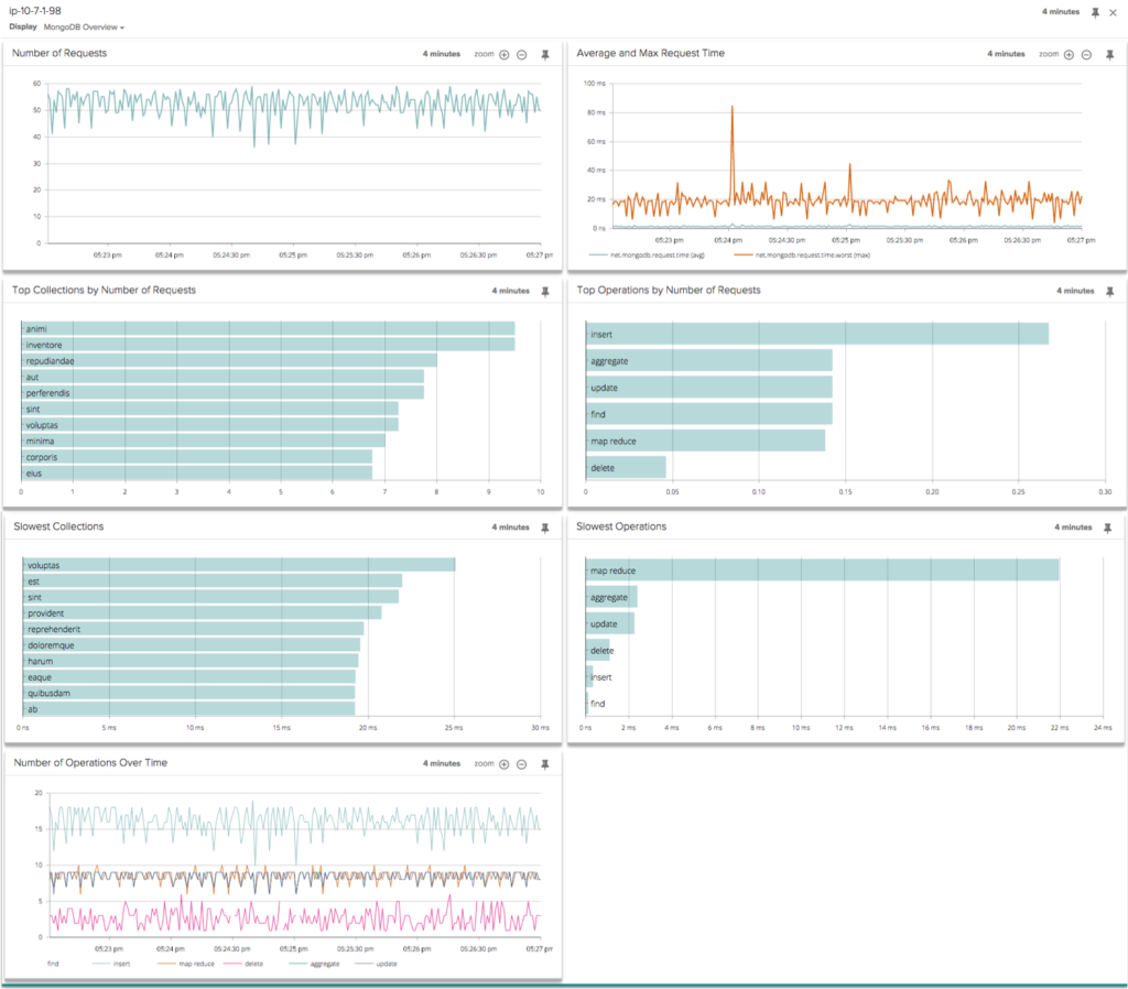 MongoDB Overview