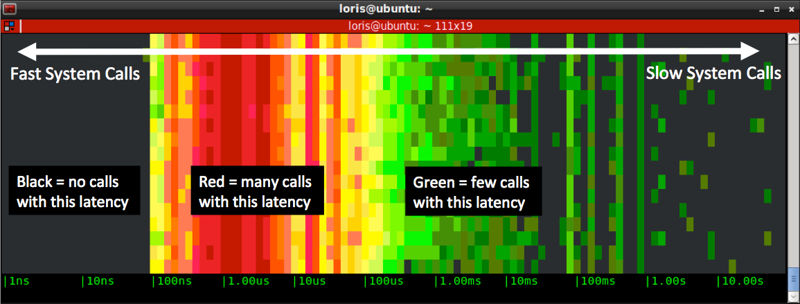 Spectrogram