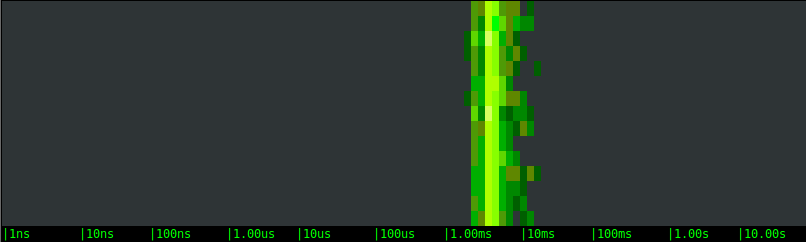 10k_100k_ebs1_nocache