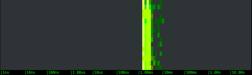 10k_100k_ebs2_nocache