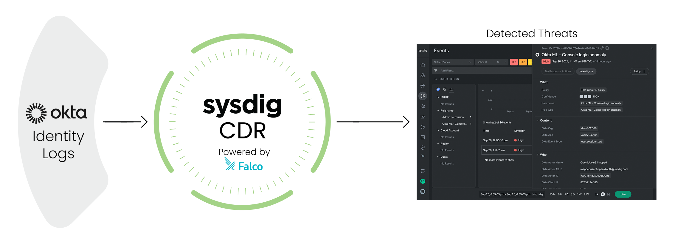 Sysdig and OKTA