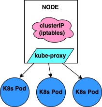 iptables