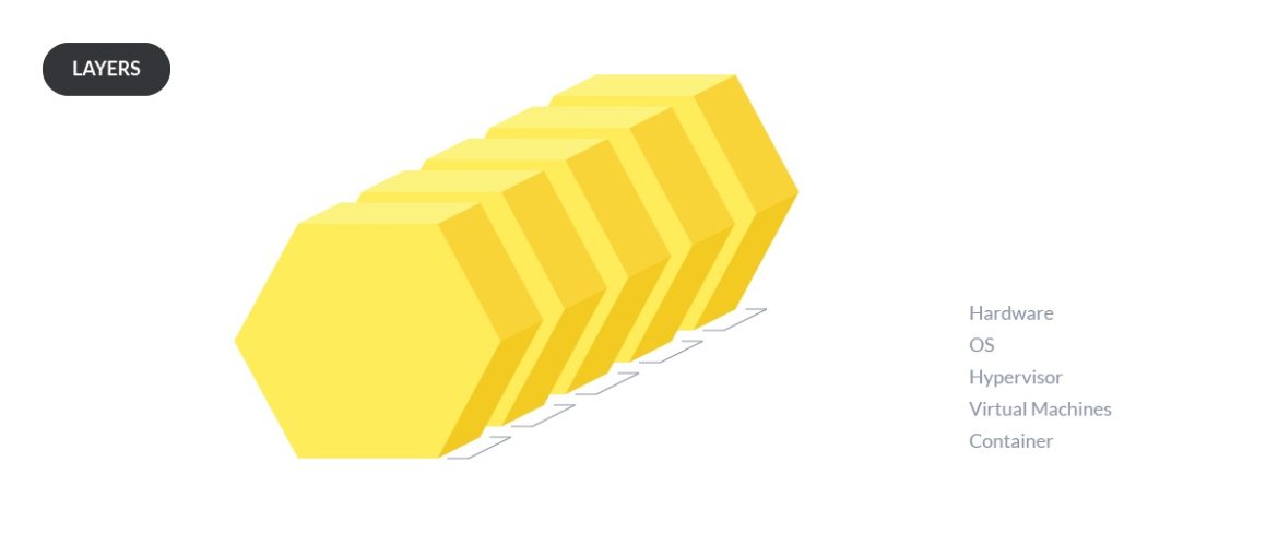 Use physical and virtual nodes strategically