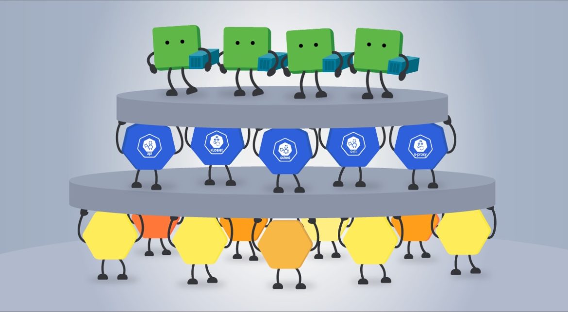 Kubernetes Node