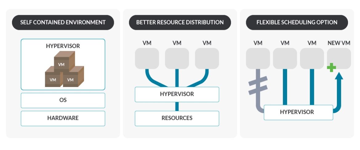 Better Resource Distribution