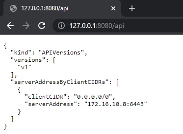 Kubernetes API Overview