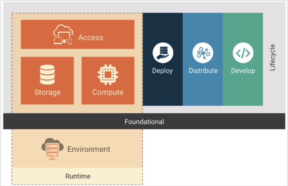 Cloud Native Stack