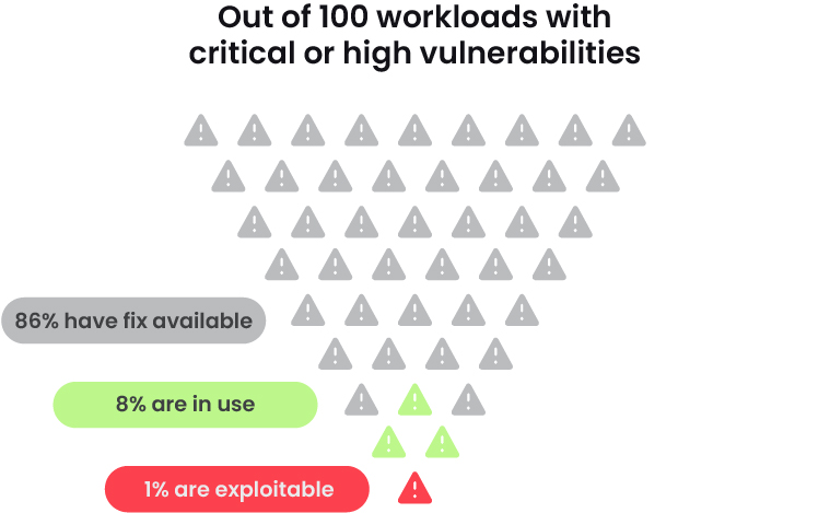 cloud container security