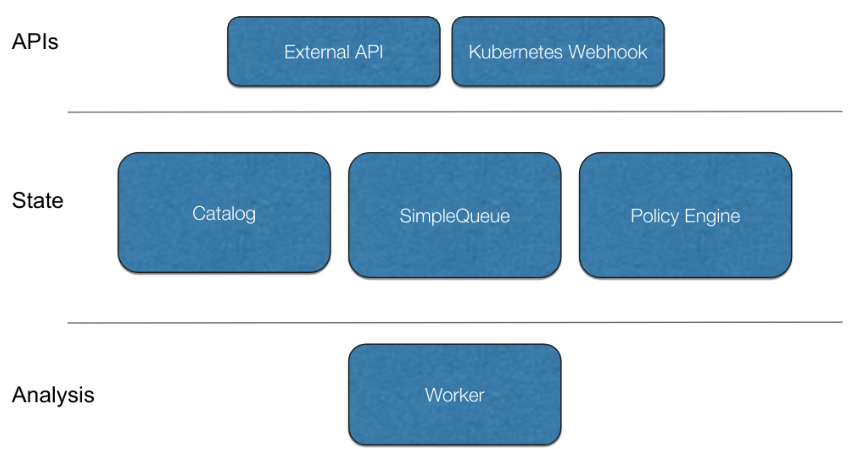 Anchore Engine Architecture