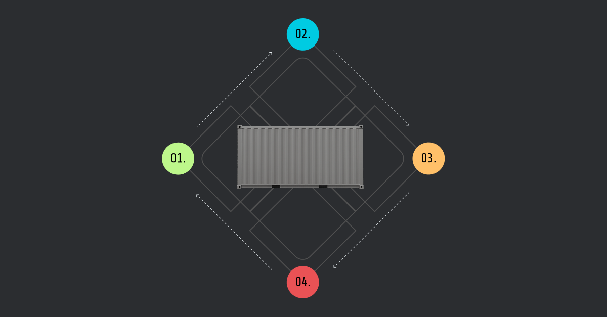 How Sysdig secures your containers and Kubernetes