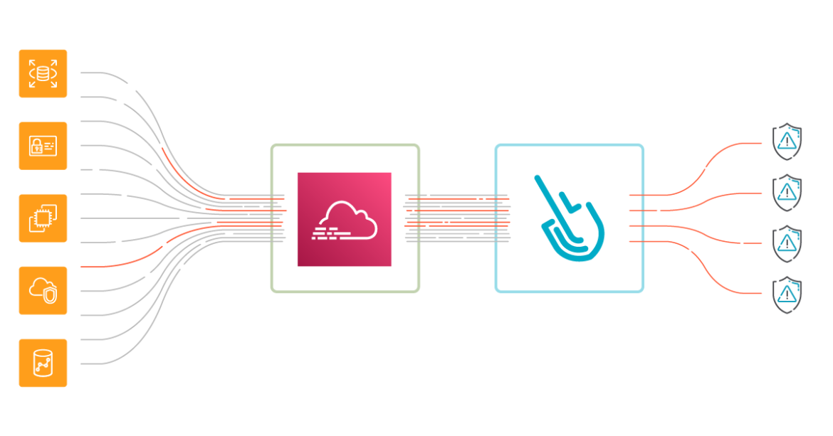 AWS threat detection using CloudTrail and Sysdig Secure