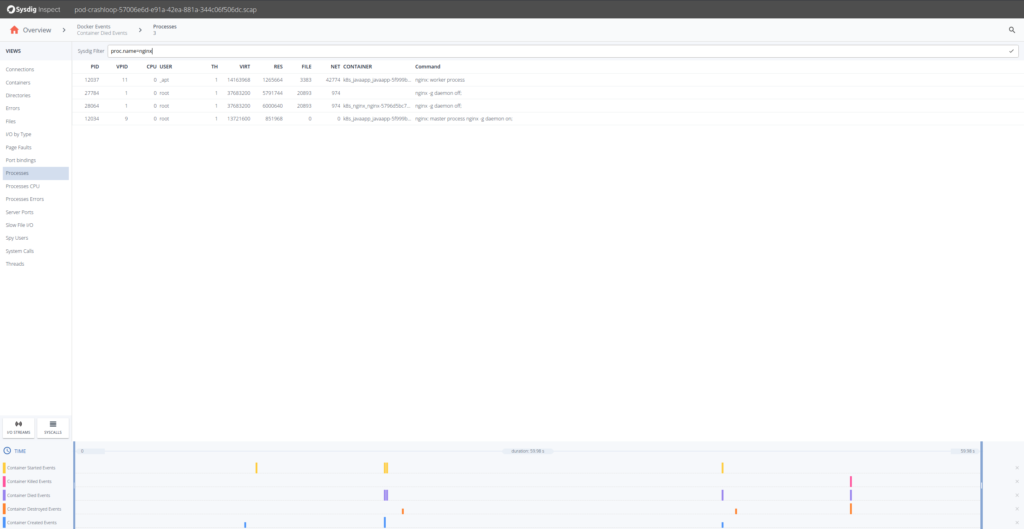 CrashLoopBackOff debug crashing processes