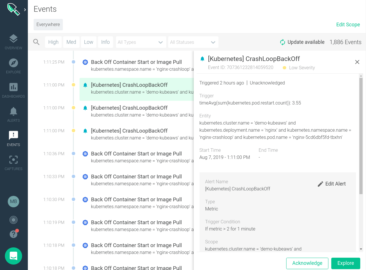 Kubernetes event detail