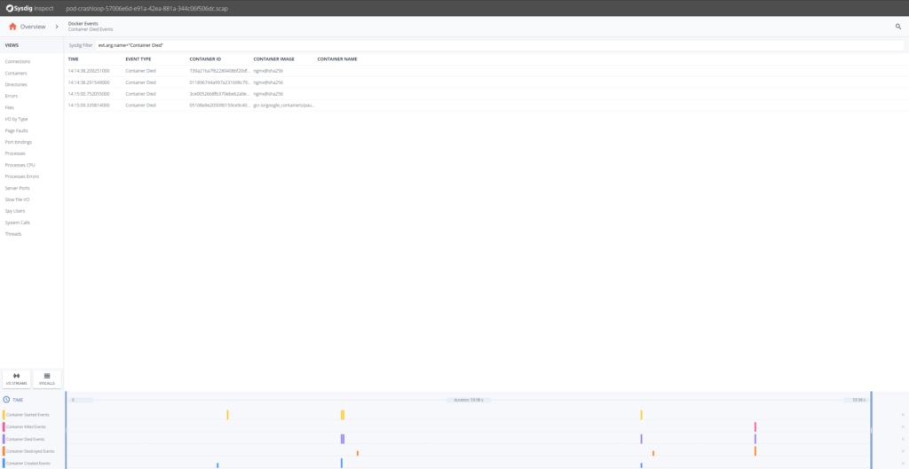 CrashLoopBackOff debug Docker died