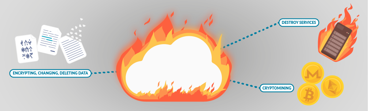 Falcoによるペット監視 - ホームセキュリティ