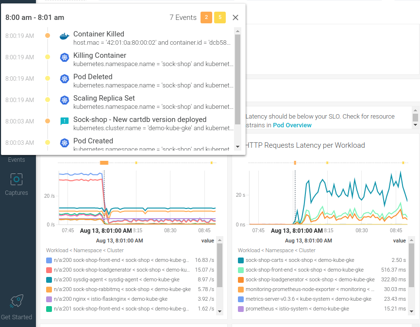 Sysdig Monitor metrics