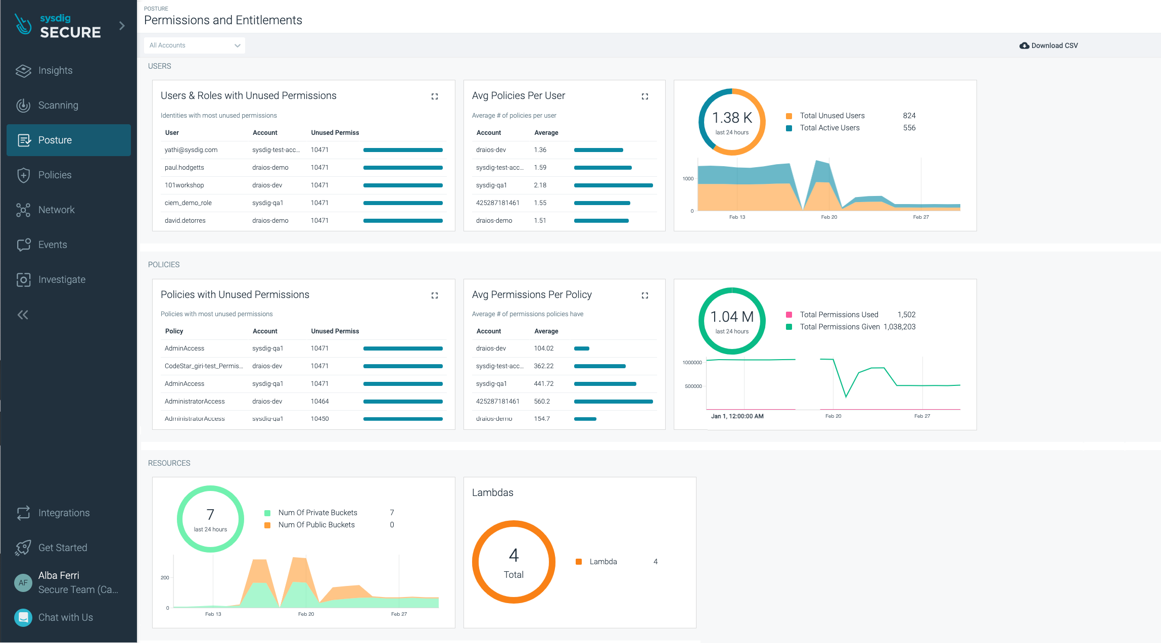 Improving AWS security with Sysdig - Enforce least privilege access