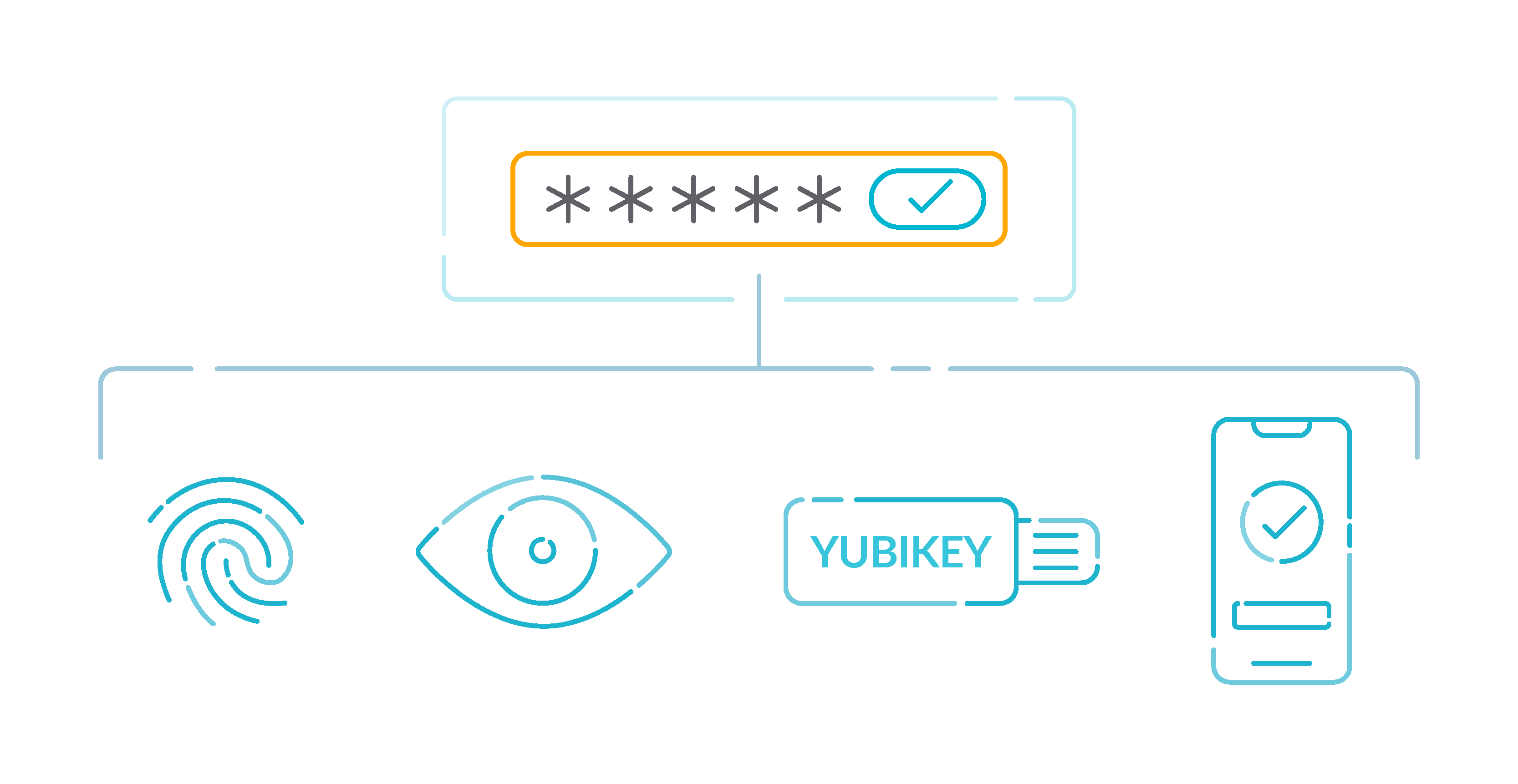 AWS security best practices MFA diagram