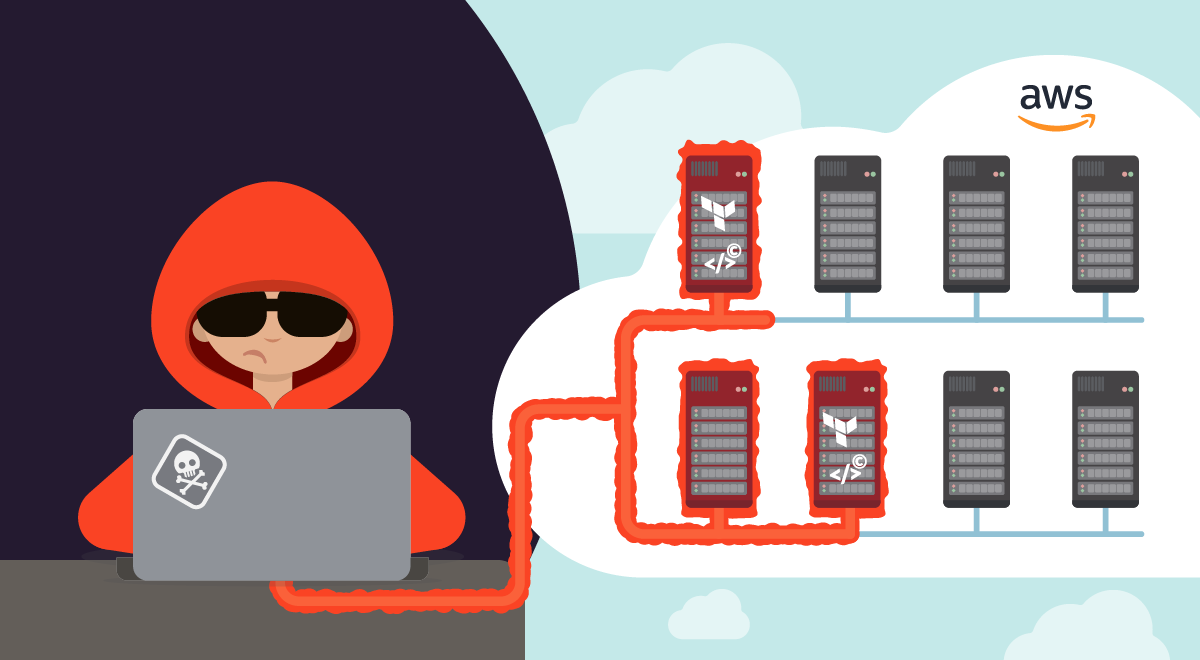 SCARLETEEL: Terraform, Kubernetes, AWSを活用したデータ窃盗