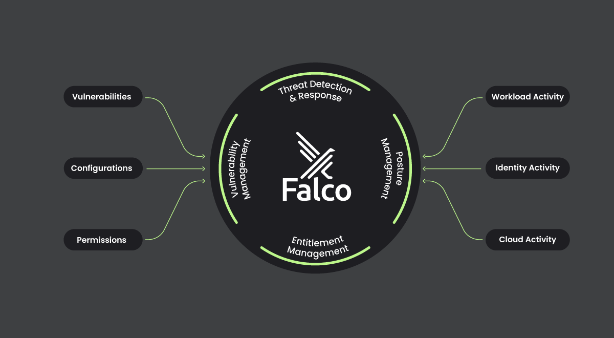 優先順位付けの威力: 専門家がランタイムインサイトを持つCNAPPを必要とする理由は?