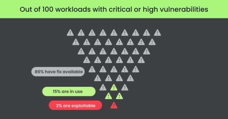 次世代コンテナセキュリティ：なぜクラウドコンテキストが重要なのか