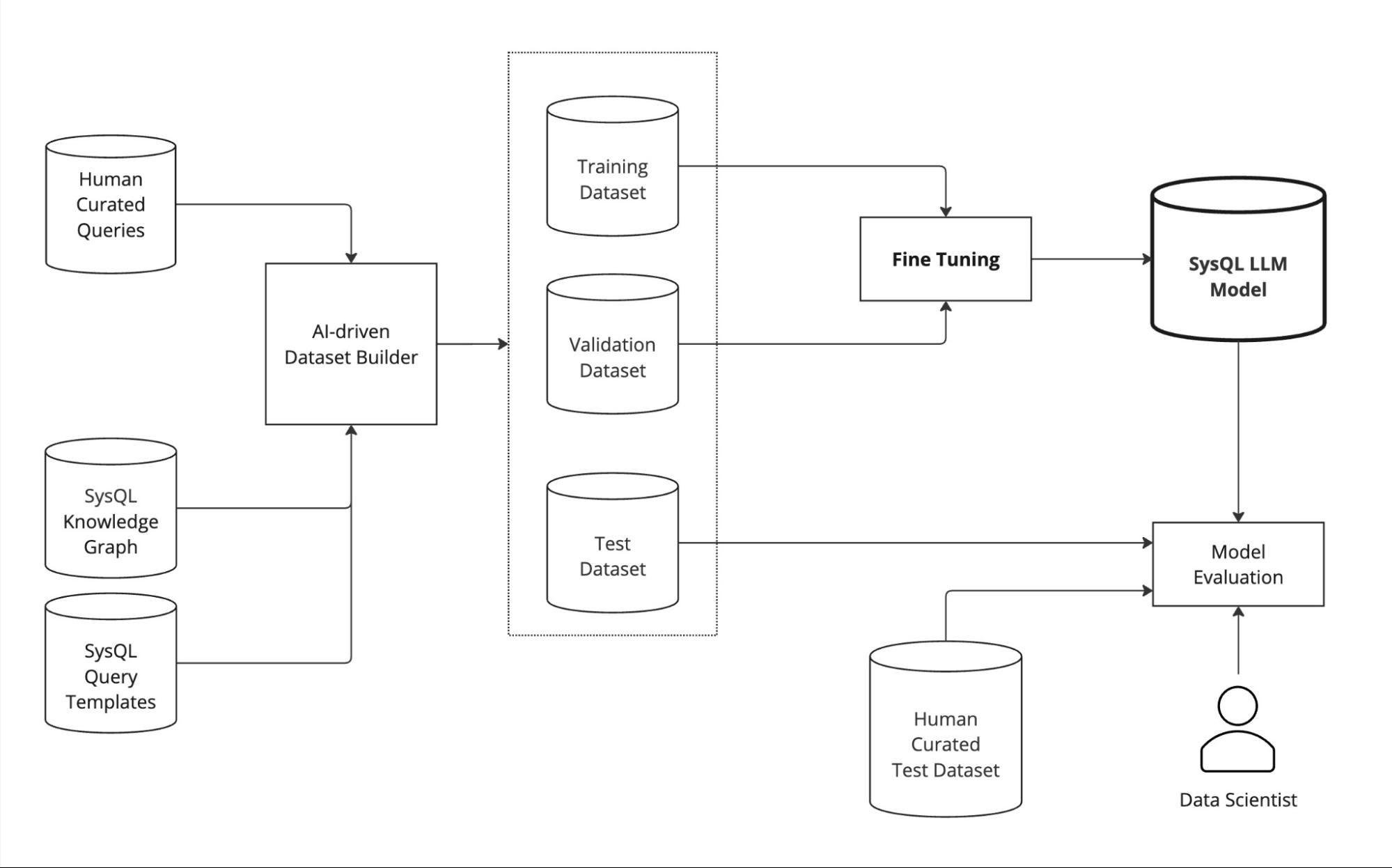 検索のためのSysdig Sage