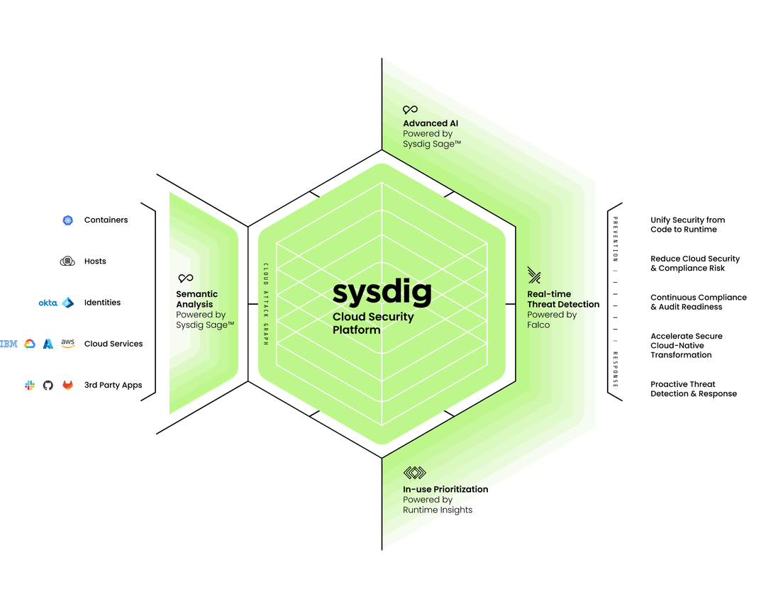 ランタイムからソースへつなぐ:Sysdig と Semgrep の統合