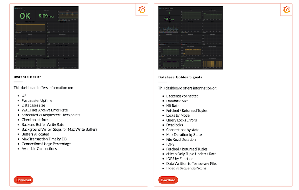 Screenshot showing the available PostgreSQL monitoring dashboards to download, in PromCat.io