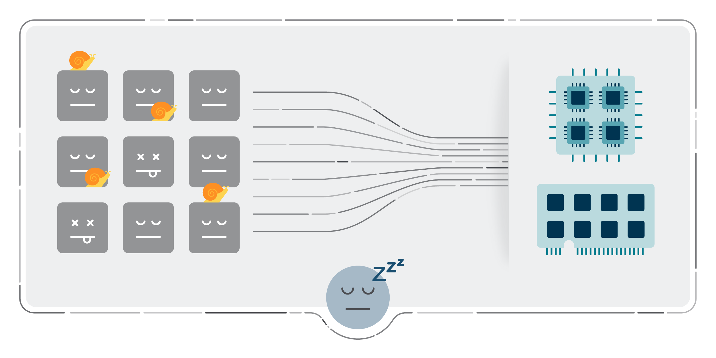 this illustration shows a node in a not optimal situation, because the containers inside that node have very tight Kubernetes resource limits