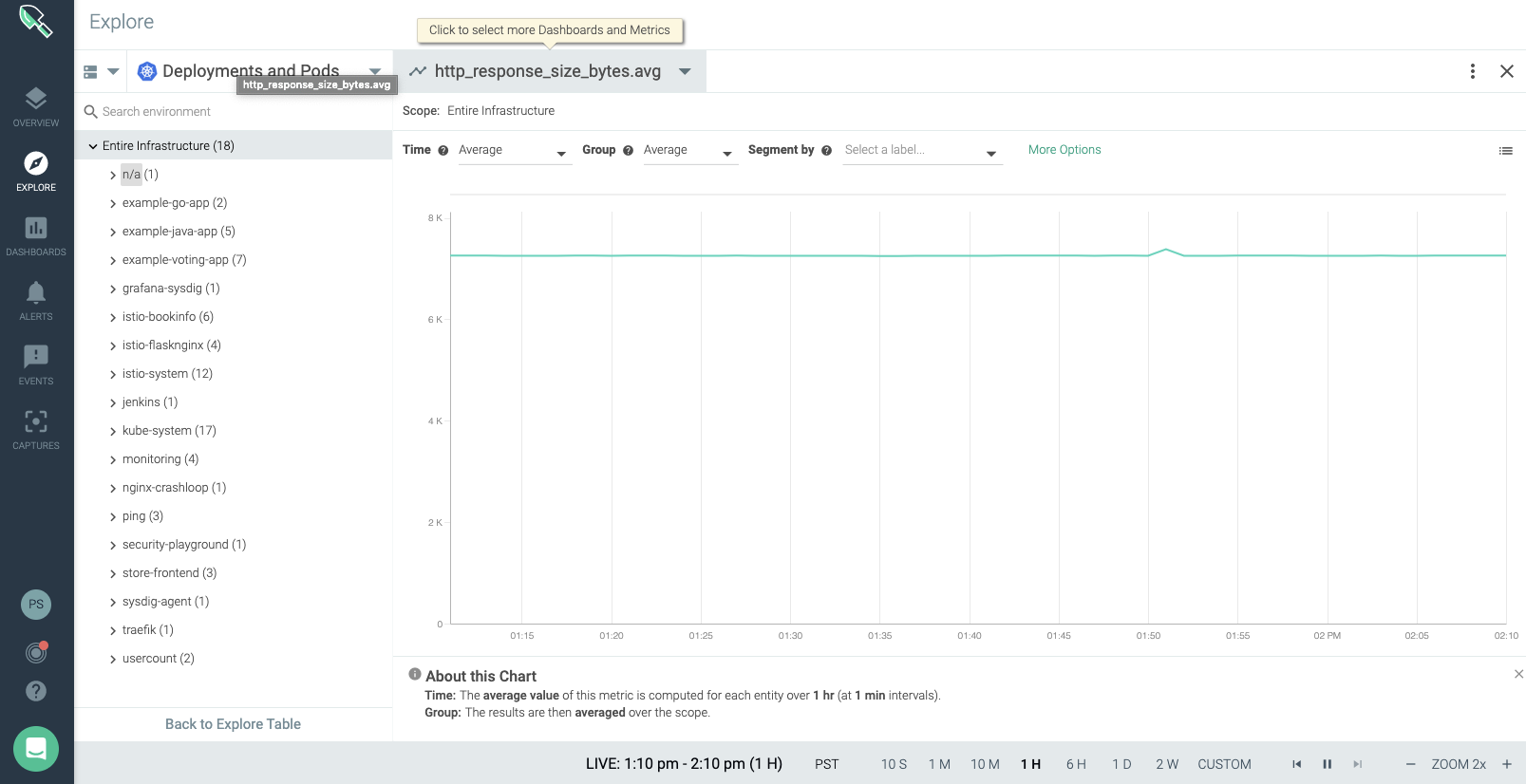 Exploring HTTP request sizes in Sysdig Monitor
