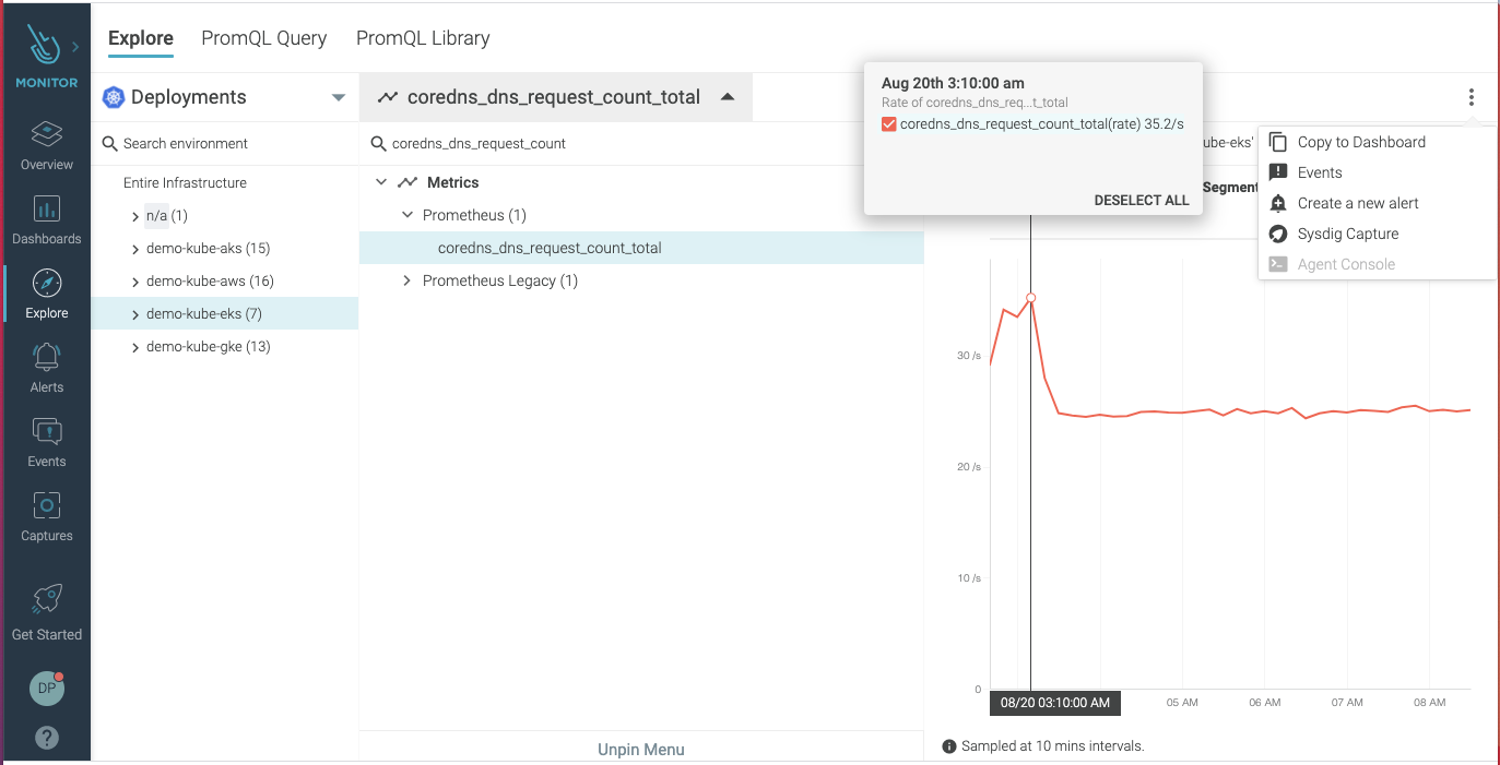 Exploring a DNS spike in Sysdig Monitor
