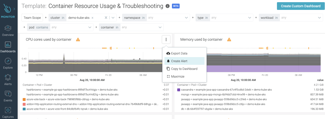 Monitoring CPU and Memory usage with Sysdig Monitor