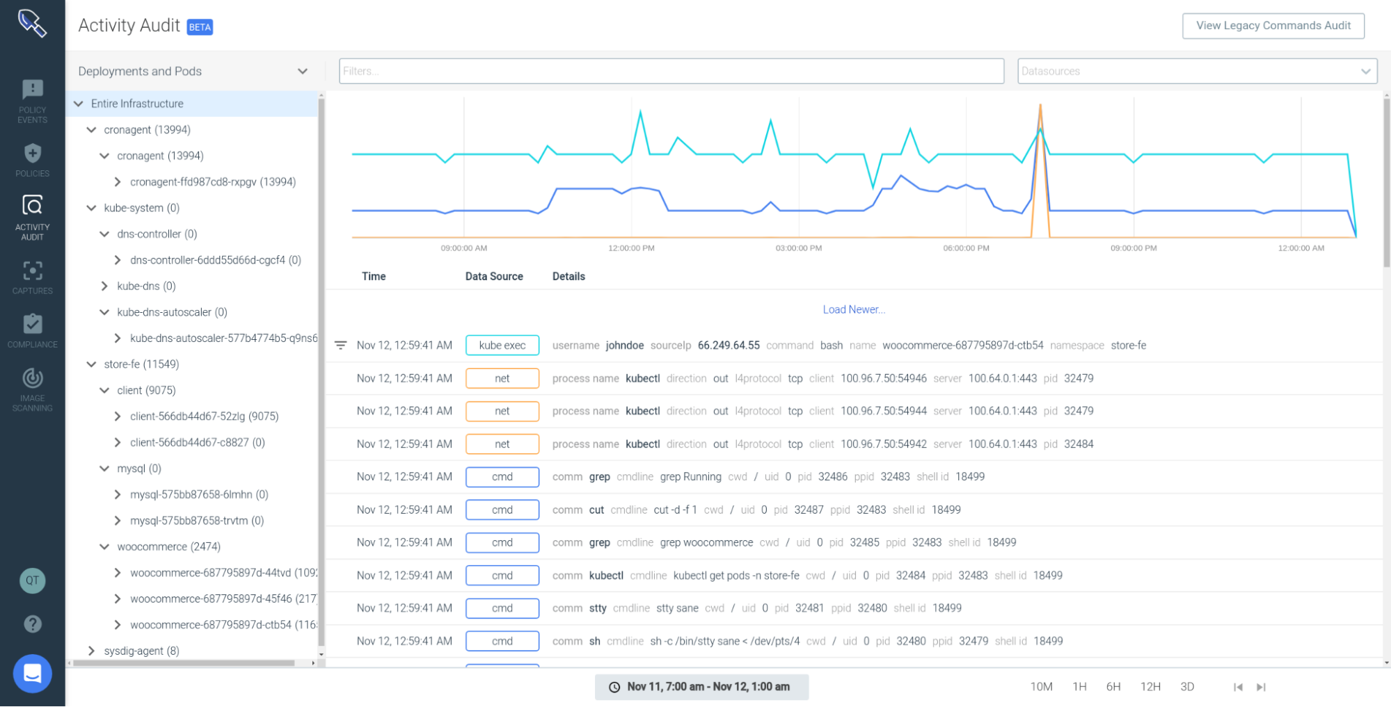 Sysdig activity audit dashboard.