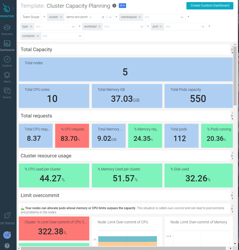 Cluster capacity planning dashboard in Sysdig Monitor