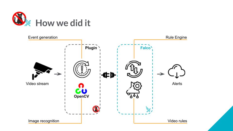 Falco plugin IoT diagram
