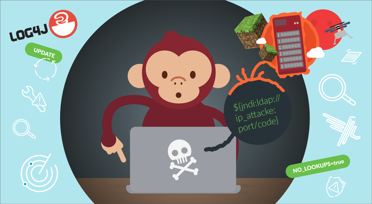 Log4j CVE exploit and mitigation