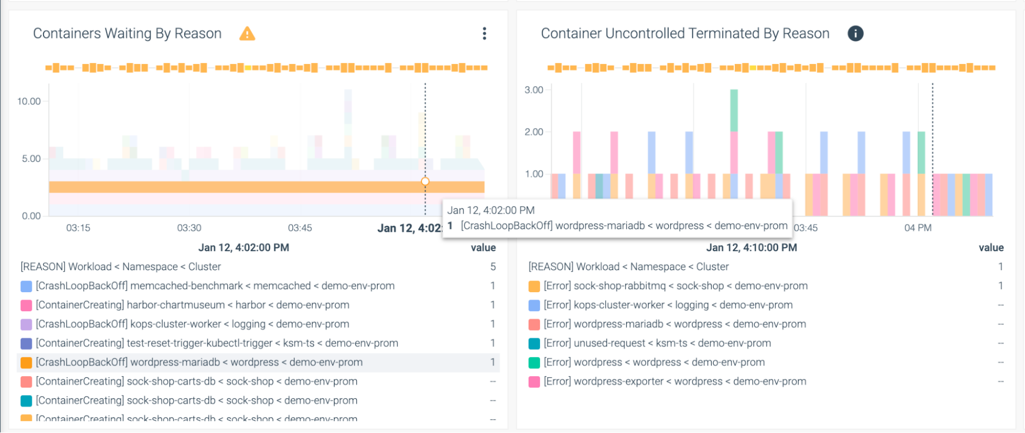 Overlay of a crashloop backoff event in a Sysdig Monitor dashboard