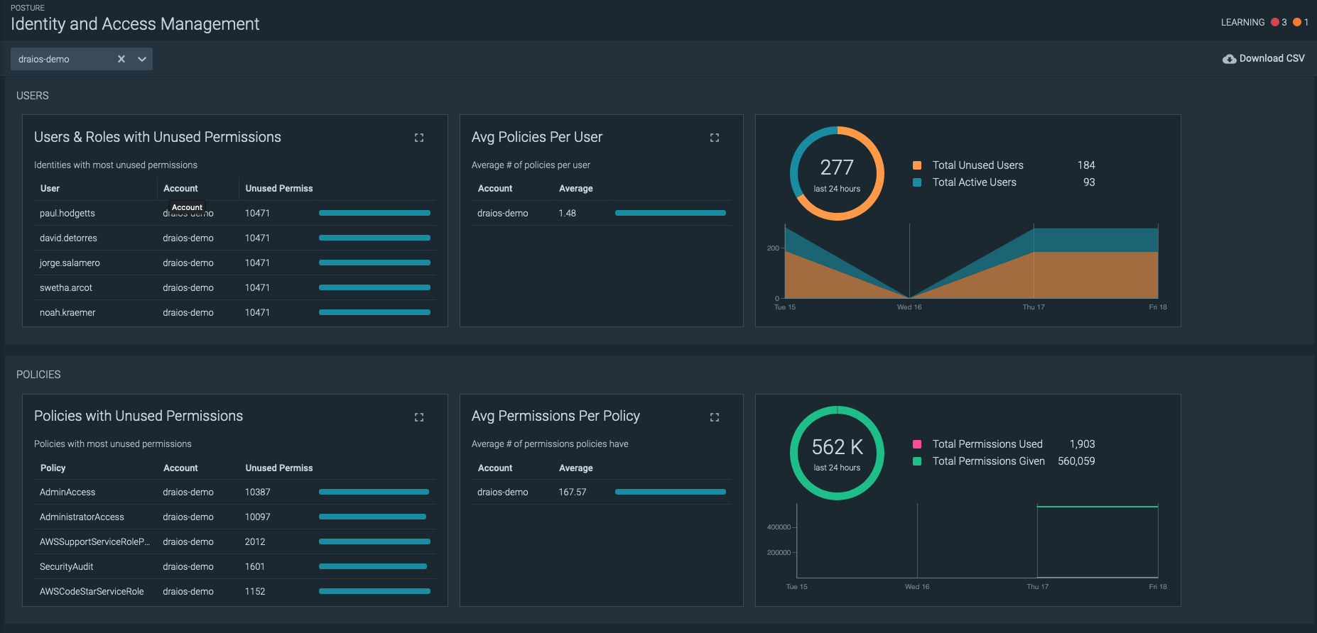 Trend charts in Sysdig Secure Overview