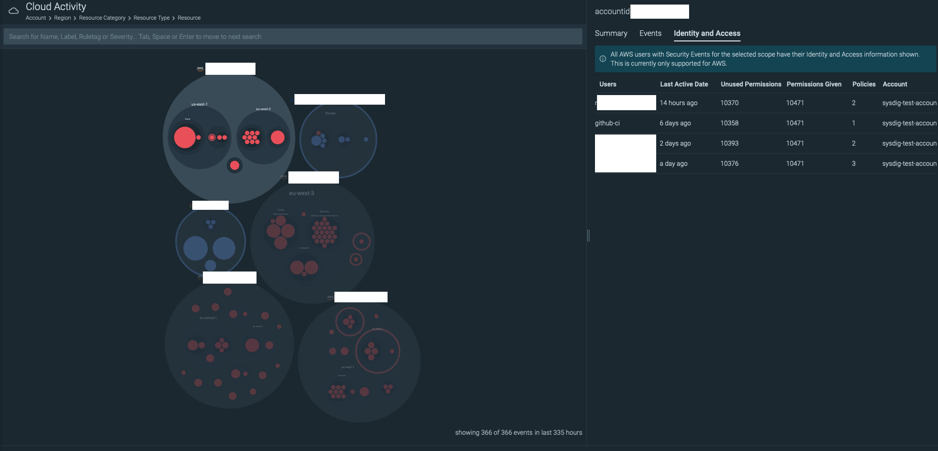 CIEM data insights in Sysdig Secure