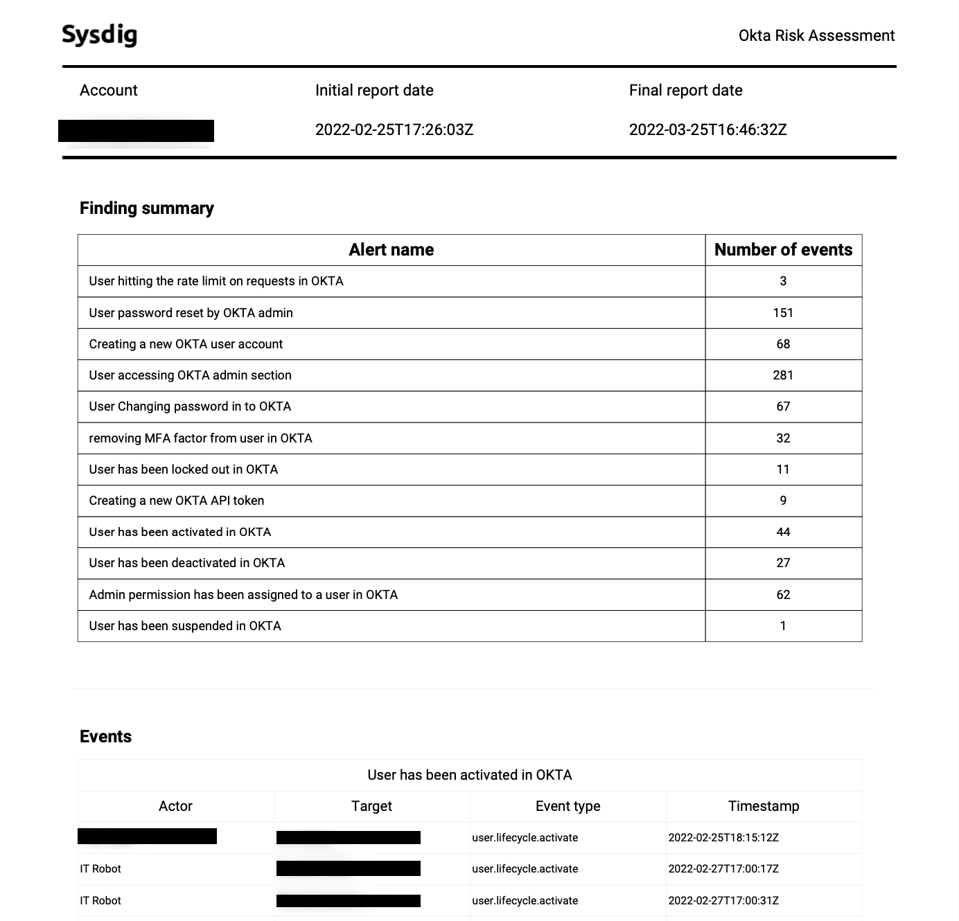 report okta events suspicious Sysdig