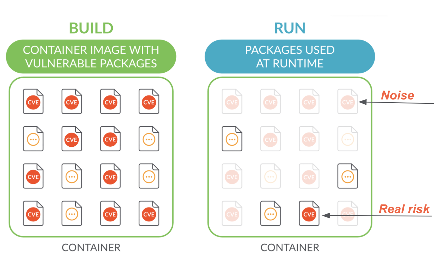 What Risk Spotlight does in Sysdig Secure