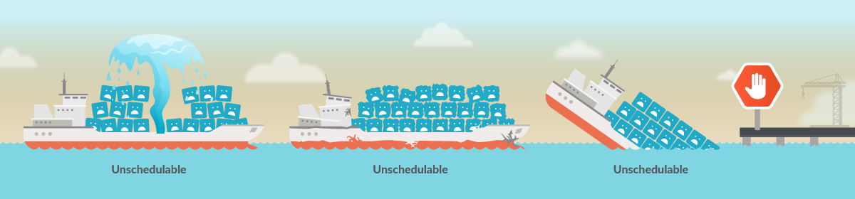 Three kubernetes nodes, all have integrity problems, so Pods cannot be scheduled and they stay as Kubernetes Pod Pending.