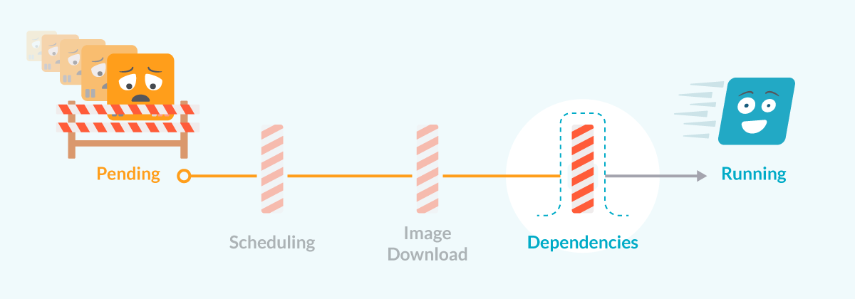 Road from pending to Running: Focus on Dependency problems.